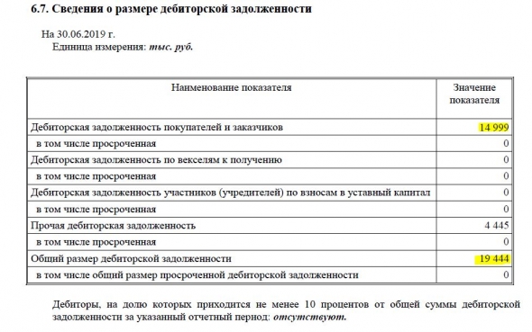 Сибирский Гостинец - то что не увидели в отчете