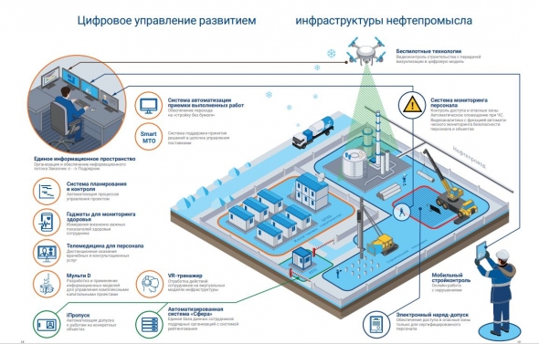 Обжор рынка 13 октября 2019г. - самая высокотехнологичная компания