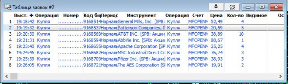 Акции apache Corporation +26% за день!