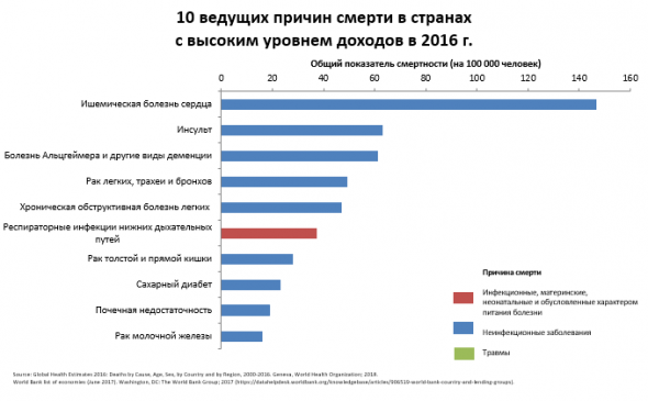 Смертность от коронавируса - мифы и факты