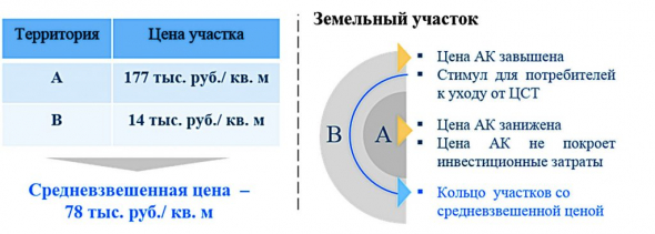 Как заработать денег на теплоснабжении?