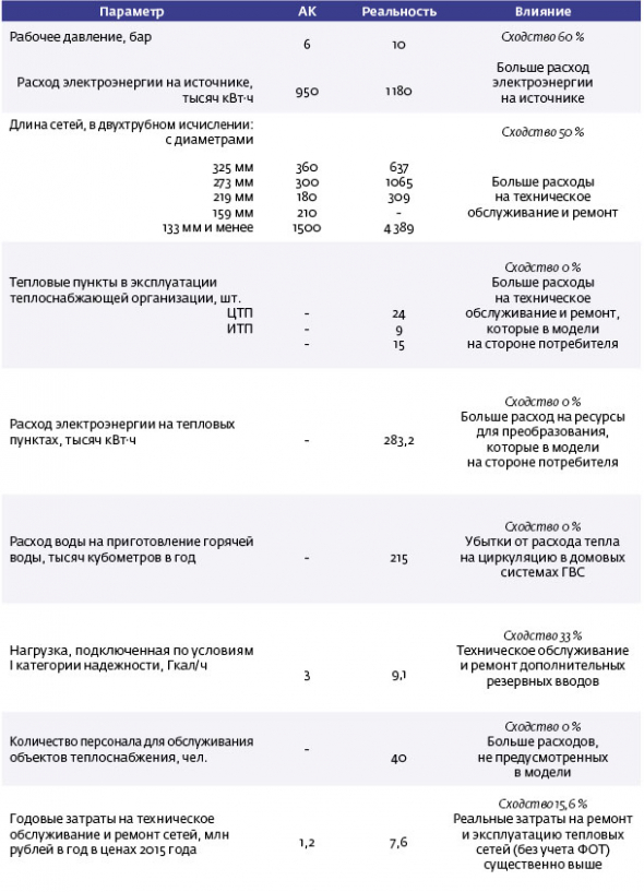 Как заработать денег на теплоснабжении?