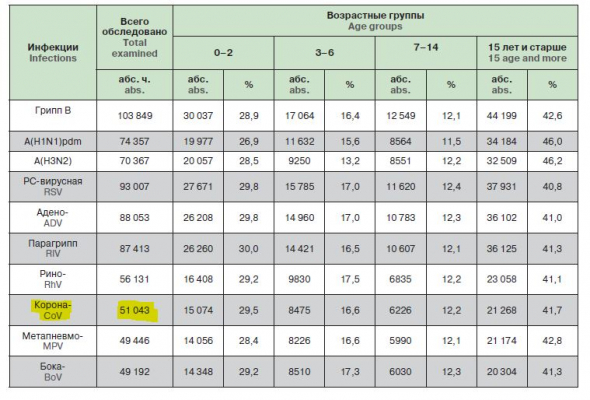 Как болели коронавирусом в 2014-2016 годах