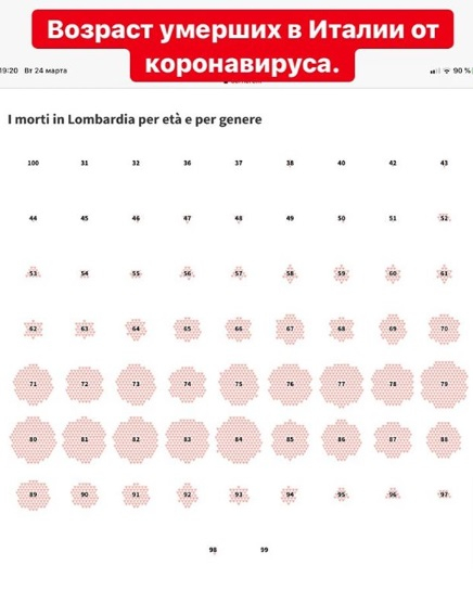 Страшная статистика смертности от коронавируса в Италии!