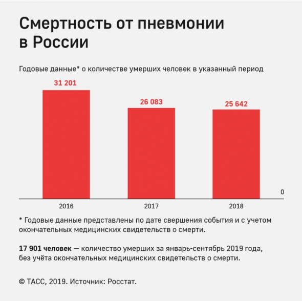 Мне тут сказали, что я ничего не понимаю про коронавирусы