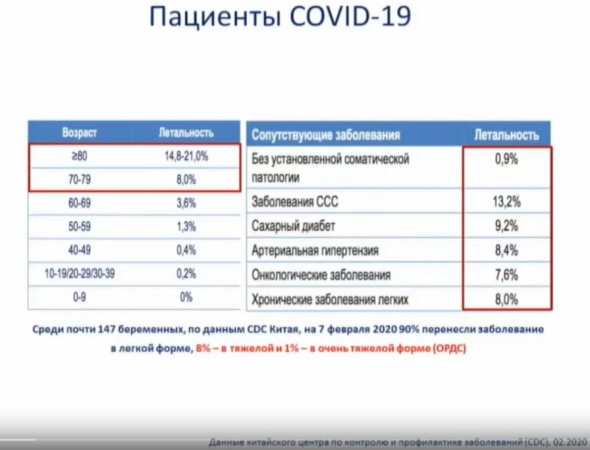 Какие нужно сдать тесты, чтобы перестать бояться COVID-19