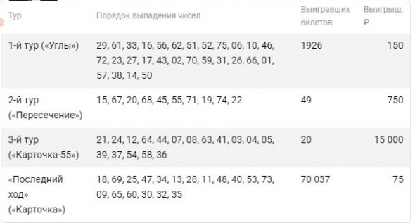 Мой самый большой выигрыш в Столото-4