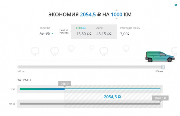 8 фактов про электромобили