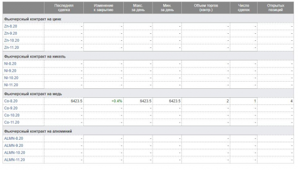 🔥В чём польза фьючерсов на цвет.мет. на Московской Бирже и как на этом заработать