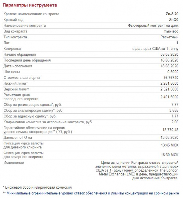 Разбираем спецификацию ZN на ММВБ