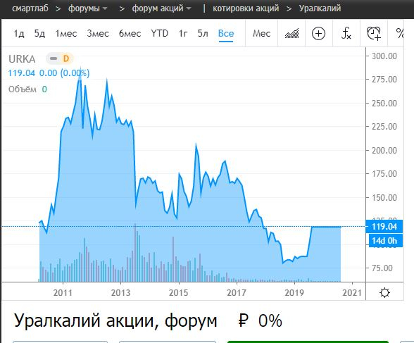 На чем еще можно заработать после смены власти в Беларуси