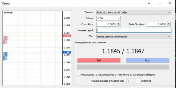 Шорты Тесла или Трейдеры не способны к обучению?