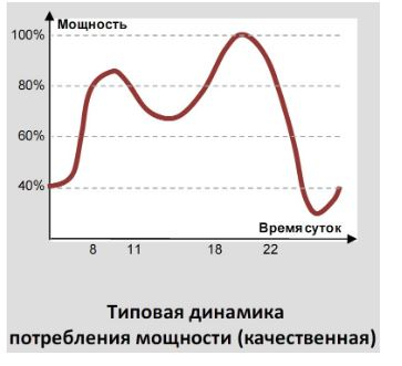 Как работает АЭС или хватит электричества на электромобили?