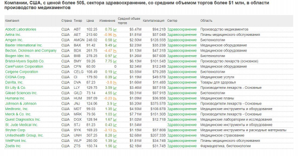 Растет поколение инвалидов в США? Покупаем акции медицинских компаний!