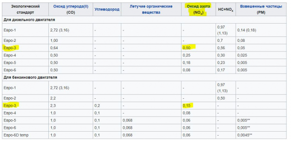 Экологические проблемы сжигания водорода