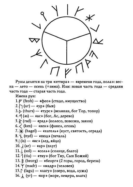 Всегда интересовало - кто такие, эти Арии!