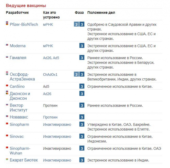 Гайд по вакцинам от коронавируса