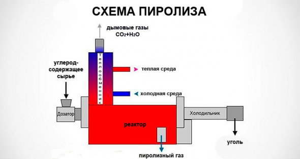 Крах электромобилей - топливо из мусора