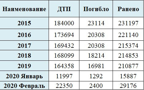 Как нефтяные компании зарабатывают миллиарды за счет ПДД?