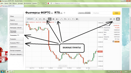 Альтернатива TRADINGVIEW