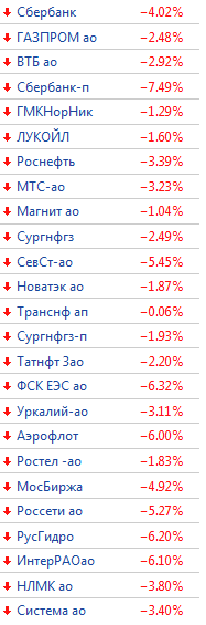 Давайте помолчим!  DOUBLE 2