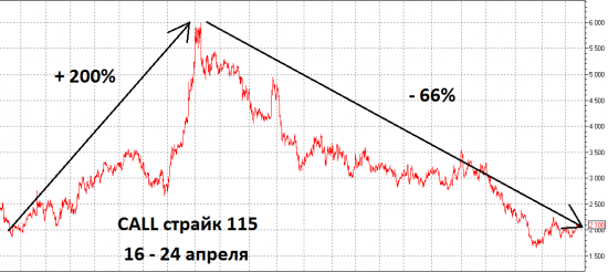 Опционы в картинках. Палим дальше граали.