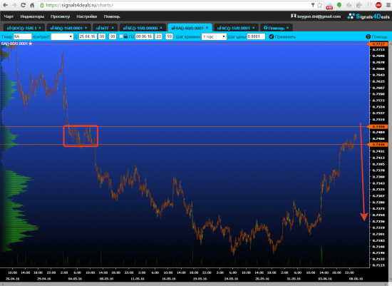 AUDUSD