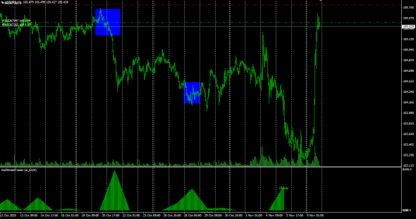 Селл по usdjpy