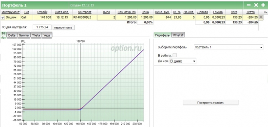 Алго для бота на опционах