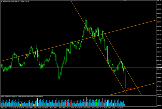 GBPAUD - шорт!!!