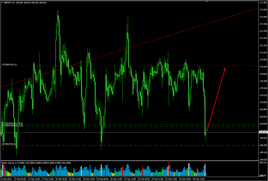 GBPJPY-краткосрочно-лонг