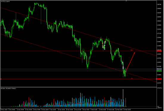 fRTS-long