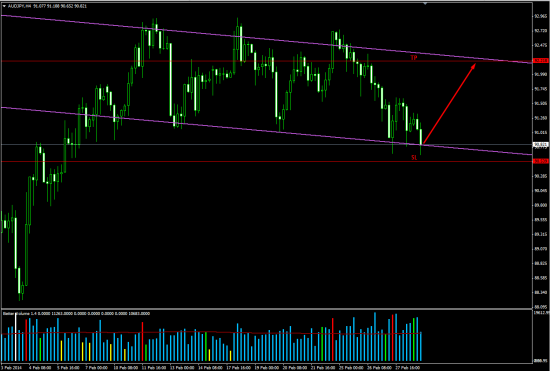 AUDJPY-long