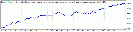 Советник для форекса (кухонь)