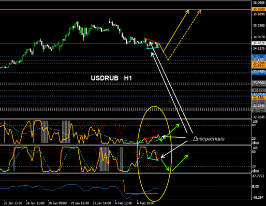 ТА-взгляд на USDRUB со стороны...