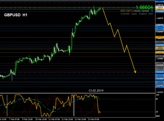 GBPUSD. Проба №2...