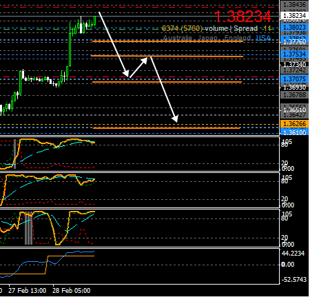 EURUSD. 3-14 марта