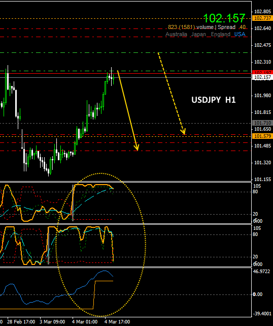 USDJPY. Шортим коррекцию...