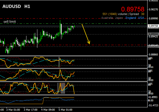 AUDUSD. Продам желающим