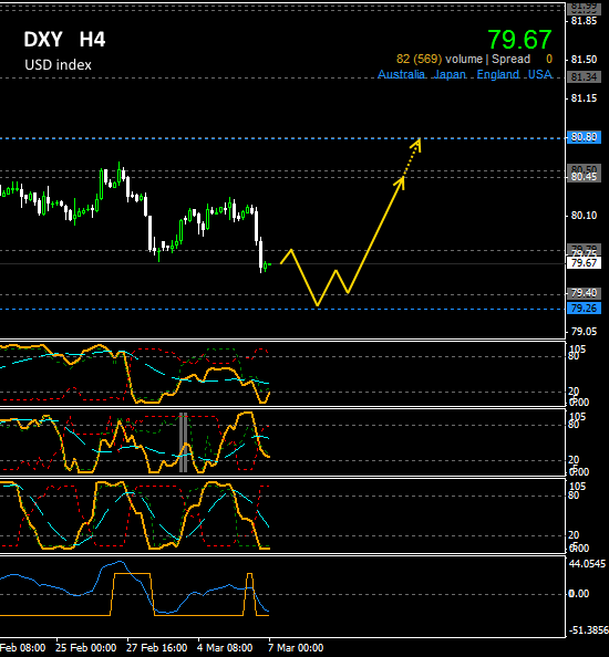 DXY. Взгляд на доллар