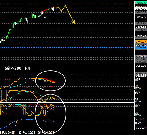 #S&P-500... 1900 не будет...