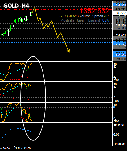 #Gold  H4