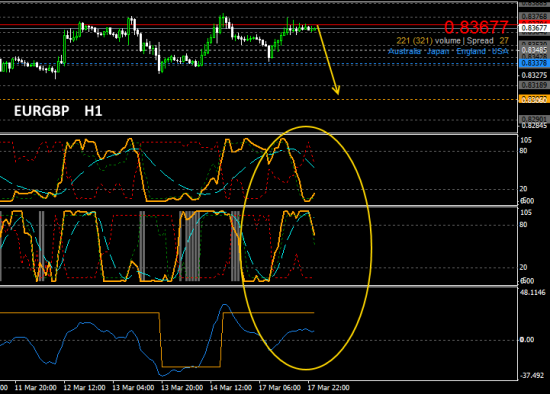 #EURGBP. Short