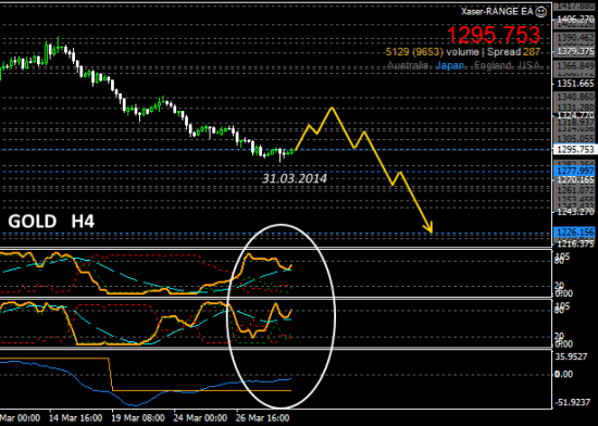 #Gold  H4