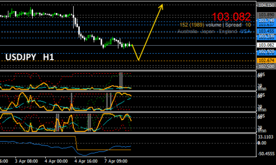 #USDJPY