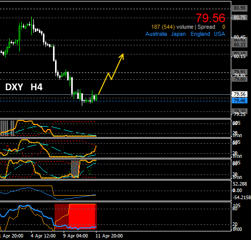 #DXY (US Dollar index)