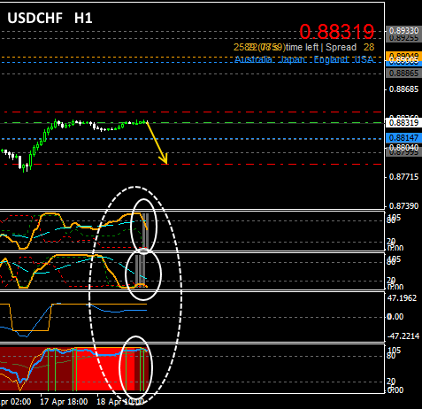 #USDCHF. Кратковременный short