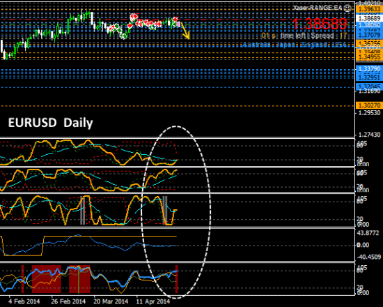 #EURUSD