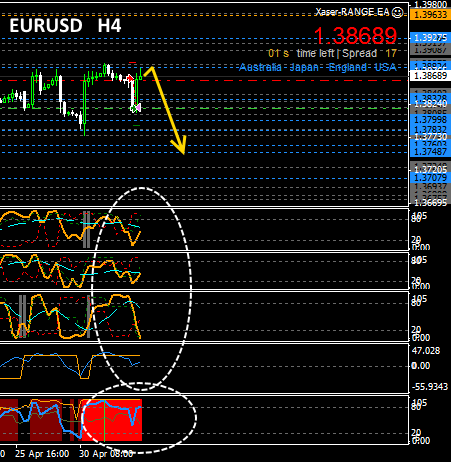 #EURUSD