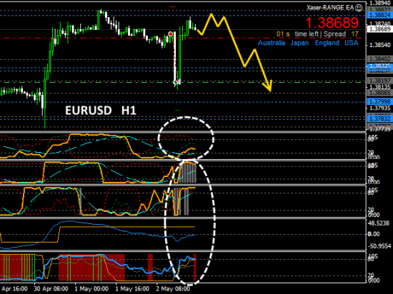 #EURUSD